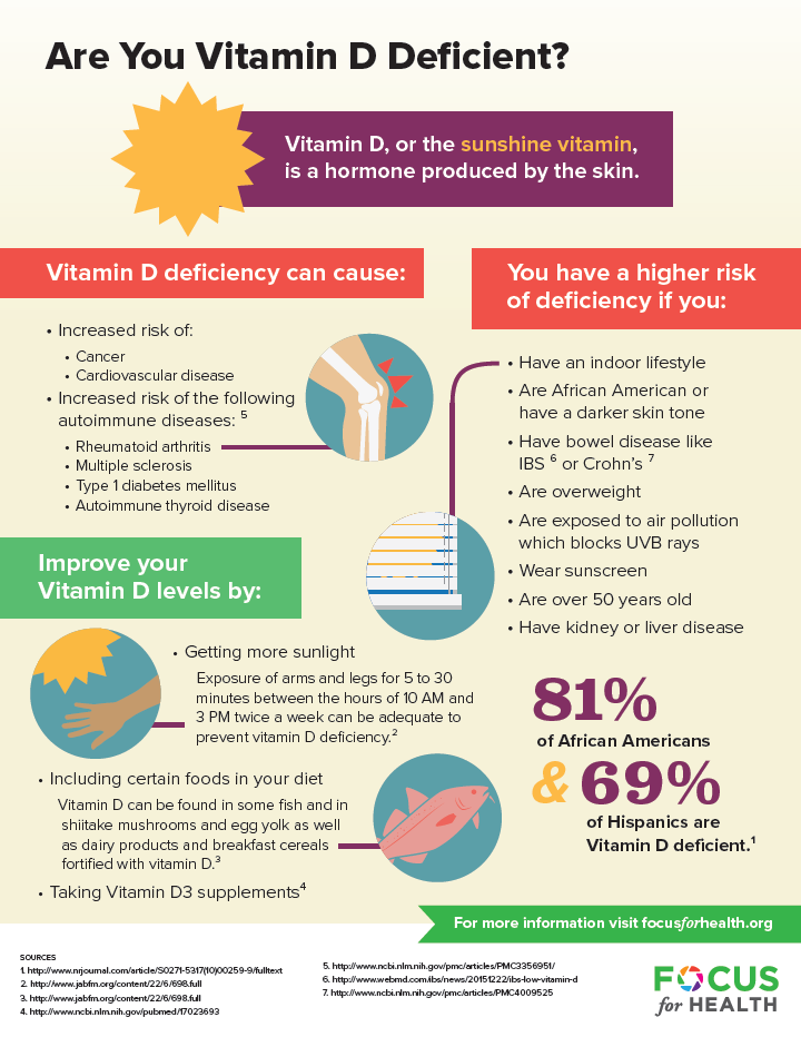 Are You Vitamin D Deficient? - Focus for Health