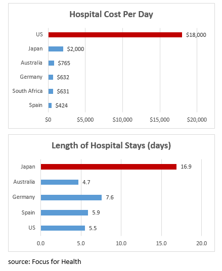 Healthcare-Costs-So-High-Pic-1.png